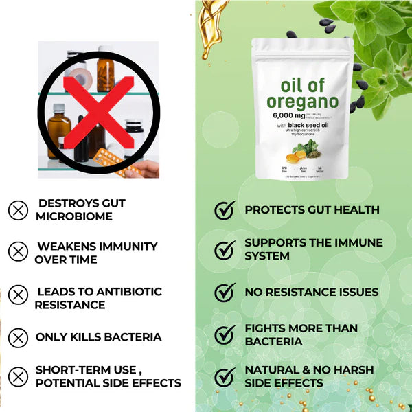 Oil of Oregano with Black Seed Oil Softgels