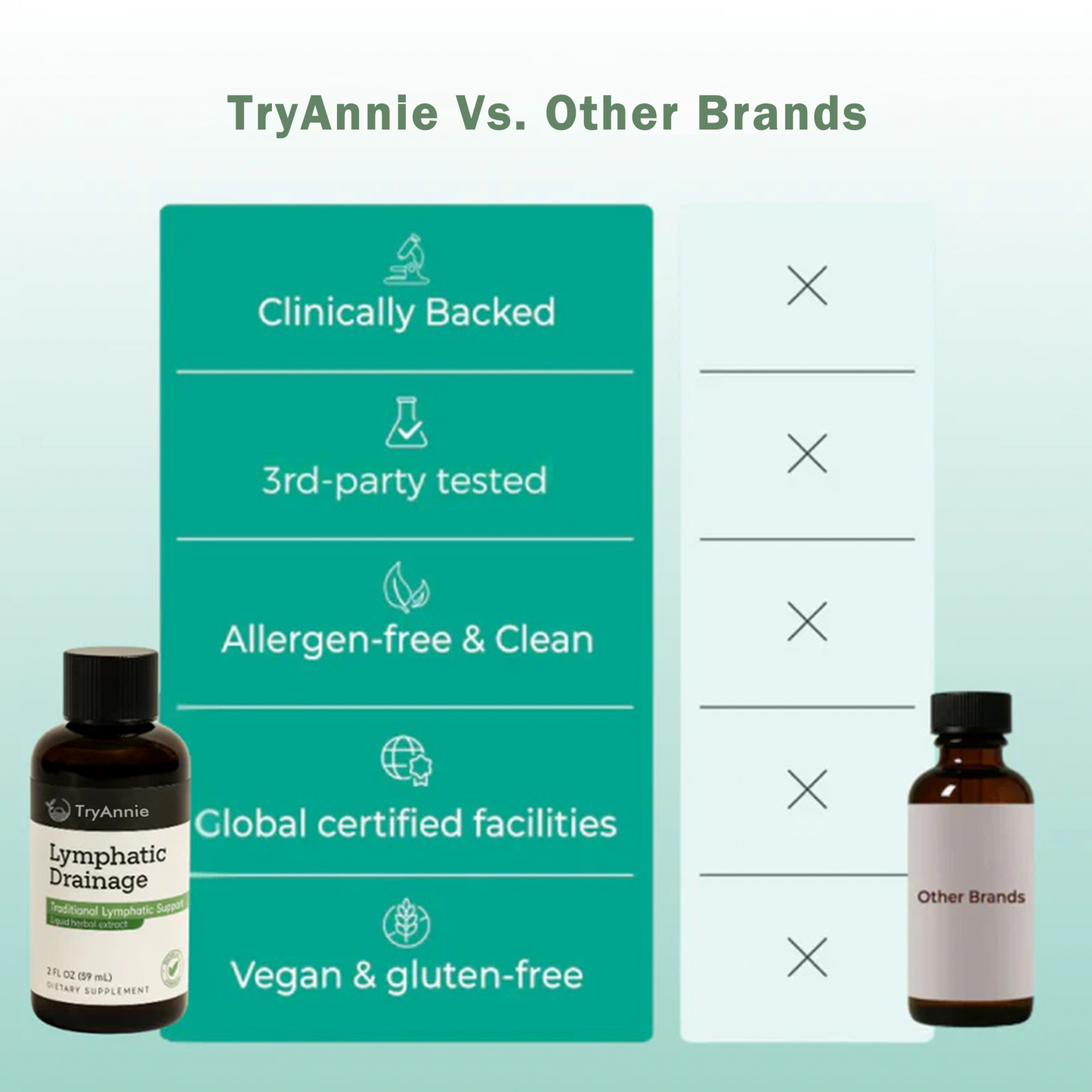 Lymphatic Drainage Support