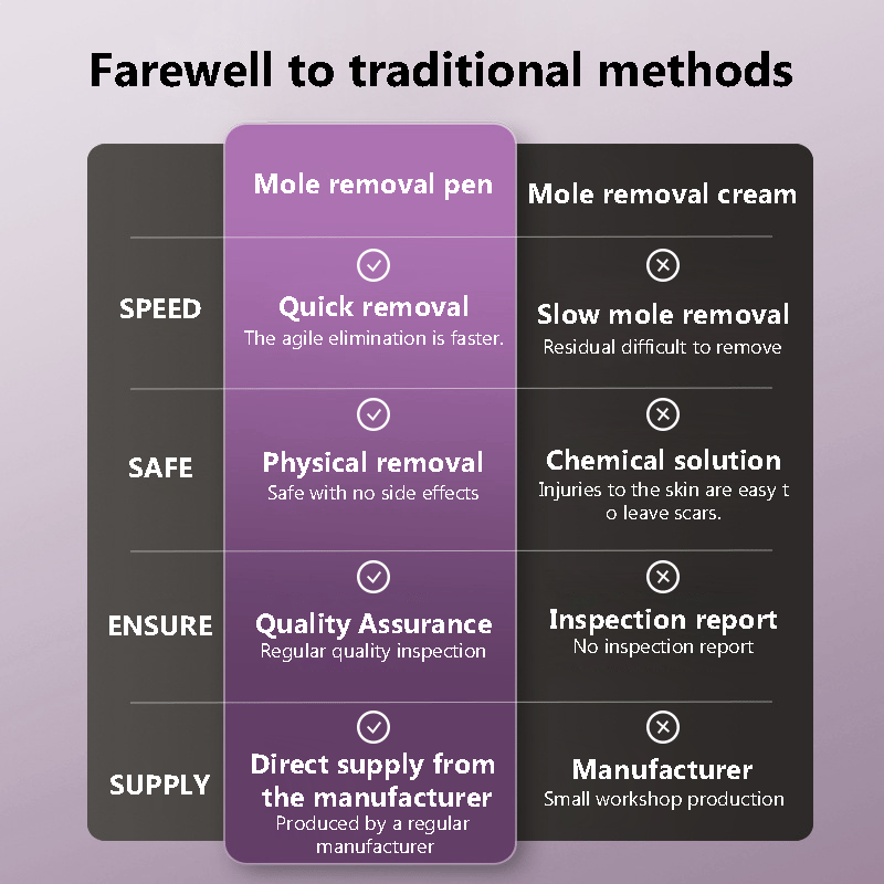 š„New Beauty TechnologiesāāLCD Beauty Pen
