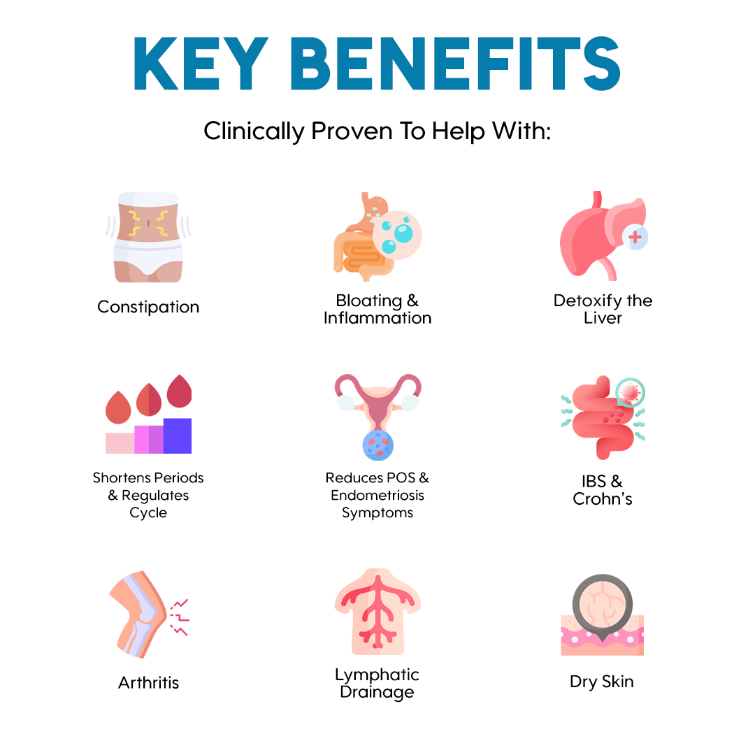 TryAnnie Premium Wellness Pack