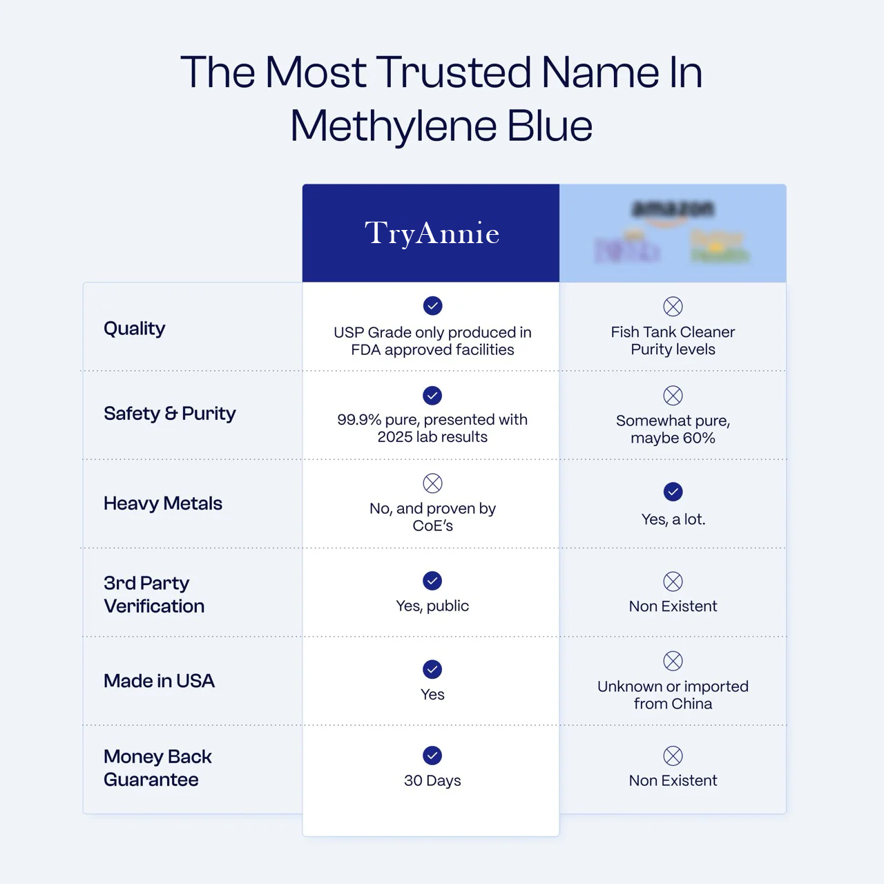 Ultimate Methylene Blue 1% 30mL (1.0 oz)