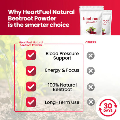 Beet Root Powder