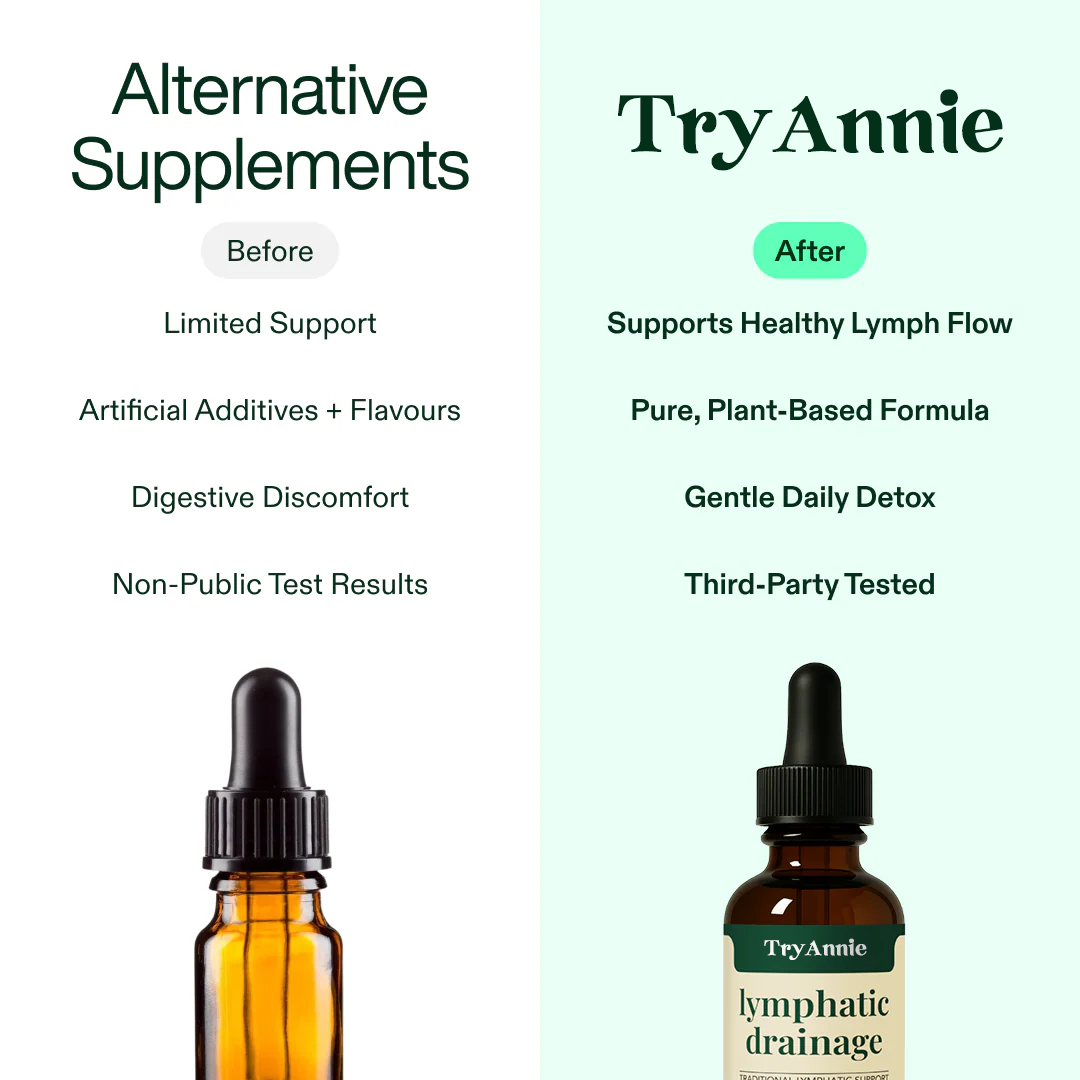 Lymphatic Drainage Wellness Drops