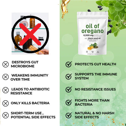 Oil of Oregano with Black Seed Oil Softgels
