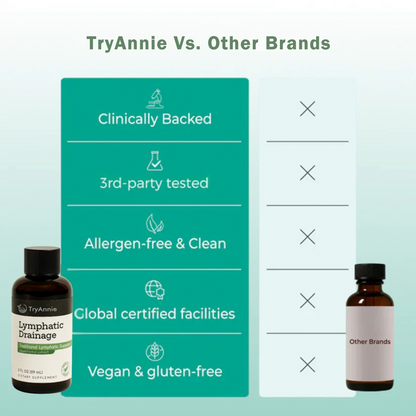 Lymphatic Drainage Support
