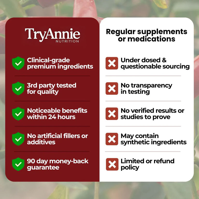 Cayenne Circulation Blood Pressure Blend