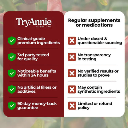 Cayenne Circulation Blood Pressure Blend