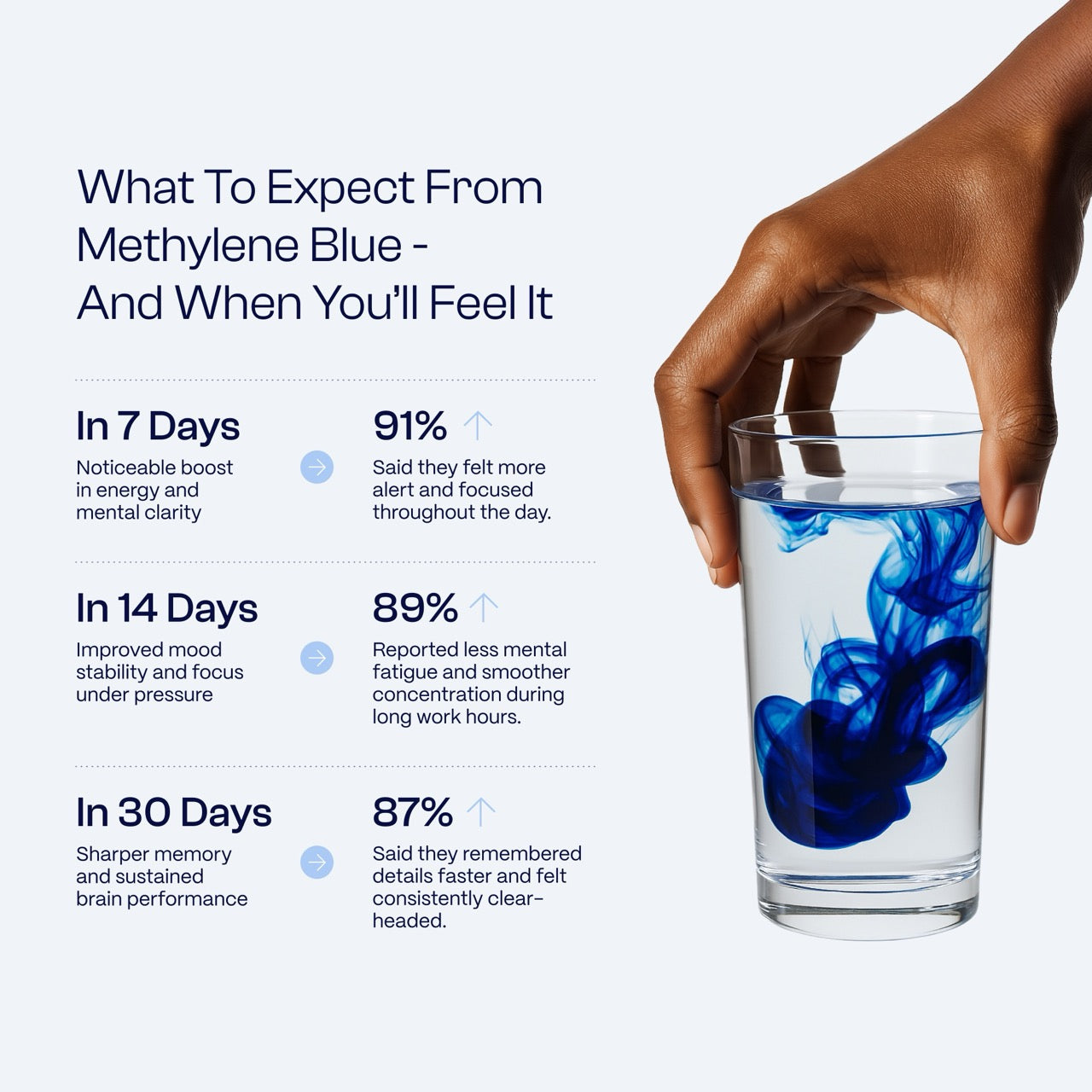 Ultimate Methylene Blue 1% 30mL (1.0 oz)