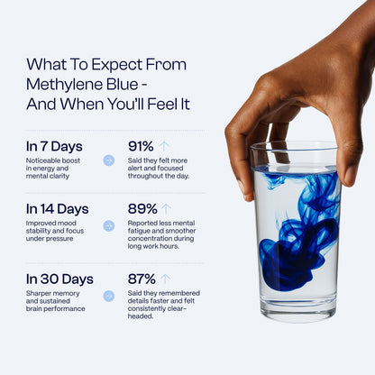 Ultimate Methylene Blue 1% 30mL (1.0 oz)