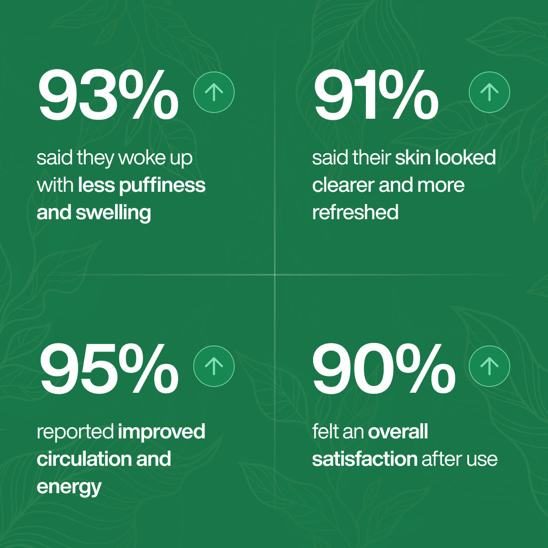 Lymphatic Drainage Wellness Drops