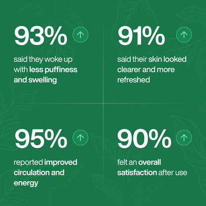 Lymphatic Drainage Wellness Drops